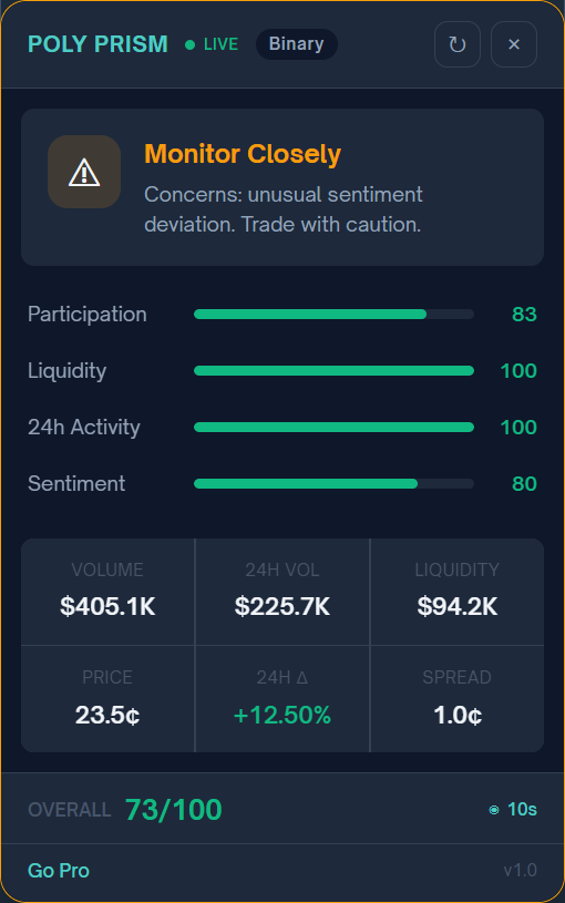 Binary market showing Healthy Market status with 91/100 score